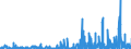 KN 40101900 /Exporte /Einheit = Preise (Euro/Tonne) /Partnerland: Tunesien /Meldeland: Eur27_2020 /40101900:Förderbänder aus Vulkanisiertem Kautschuk (Ausg. nur mit Metall Oder nur mit Textilen Spinnstoffen Verstärkt)