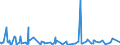 KN 40101900 /Exporte /Einheit = Preise (Euro/Tonne) /Partnerland: Tschad /Meldeland: Eur27_2020 /40101900:Förderbänder aus Vulkanisiertem Kautschuk (Ausg. nur mit Metall Oder nur mit Textilen Spinnstoffen Verstärkt)