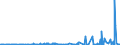 KN 40101900 /Exporte /Einheit = Preise (Euro/Tonne) /Partnerland: Guinea /Meldeland: Eur27_2020 /40101900:Förderbänder aus Vulkanisiertem Kautschuk (Ausg. nur mit Metall Oder nur mit Textilen Spinnstoffen Verstärkt)