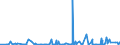 KN 40101900 /Exporte /Einheit = Preise (Euro/Tonne) /Partnerland: Benin /Meldeland: Eur27_2020 /40101900:Förderbänder aus Vulkanisiertem Kautschuk (Ausg. nur mit Metall Oder nur mit Textilen Spinnstoffen Verstärkt)