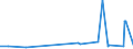 KN 40101900 /Exporte /Einheit = Preise (Euro/Tonne) /Partnerland: Zentralaf.republik /Meldeland: Eur27_2020 /40101900:Förderbänder aus Vulkanisiertem Kautschuk (Ausg. nur mit Metall Oder nur mit Textilen Spinnstoffen Verstärkt)