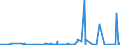 KN 40101900 /Exporte /Einheit = Preise (Euro/Tonne) /Partnerland: Aequat.guin. /Meldeland: Eur27_2020 /40101900:Förderbänder aus Vulkanisiertem Kautschuk (Ausg. nur mit Metall Oder nur mit Textilen Spinnstoffen Verstärkt)