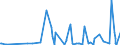 KN 40101900 /Exporte /Einheit = Preise (Euro/Tonne) /Partnerland: S.tome /Meldeland: Eur27_2020 /40101900:Förderbänder aus Vulkanisiertem Kautschuk (Ausg. nur mit Metall Oder nur mit Textilen Spinnstoffen Verstärkt)