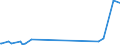 KN 40101900 /Exporte /Einheit = Preise (Euro/Tonne) /Partnerland: Eritrea /Meldeland: Europäische Union /40101900:Förderbänder aus Vulkanisiertem Kautschuk (Ausg. nur mit Metall Oder nur mit Textilen Spinnstoffen Verstärkt)