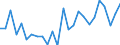 KN 40102100 /Exporte /Einheit = Preise (Euro/Tonne) /Partnerland: Niederlande /Meldeland: Europäische Union /40102100:Treibriemen mit Trapezformigem Querschnitt 'keilriemen' aus Vulkanisiertem Kautschuk, Endlos, Auch Eingekerbt, mit Einem Umfang von > 60 cm bis 180 Cm