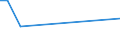 CN 40102100 /Exports /Unit = Prices (Euro/ton) /Partner: Canary /Reporter: European Union /40102100:Endless Transmission Belts of Trapezoidal Cross-section 'v-belts', Whether or not Grooved,of Vulcanized Rubber, of a Circumference > 60 cm but <= 180 Cm