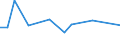 CN 40102100 /Exports /Unit = Prices (Euro/ton) /Partner: Iceland /Reporter: European Union /40102100:Endless Transmission Belts of Trapezoidal Cross-section 'v-belts', Whether or not Grooved,of Vulcanized Rubber, of a Circumference > 60 cm but <= 180 Cm