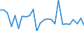 KN 40102100 /Exporte /Einheit = Preise (Euro/Tonne) /Partnerland: Finnland /Meldeland: Europäische Union /40102100:Treibriemen mit Trapezformigem Querschnitt 'keilriemen' aus Vulkanisiertem Kautschuk, Endlos, Auch Eingekerbt, mit Einem Umfang von > 60 cm bis 180 Cm