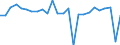 KN 40102100 /Exporte /Einheit = Preise (Euro/Tonne) /Partnerland: Schweiz /Meldeland: Europäische Union /40102100:Treibriemen mit Trapezformigem Querschnitt 'keilriemen' aus Vulkanisiertem Kautschuk, Endlos, Auch Eingekerbt, mit Einem Umfang von > 60 cm bis 180 Cm