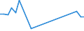 KN 40102100 /Exporte /Einheit = Preise (Euro/Tonne) /Partnerland: Usbekistan /Meldeland: Europäische Union /40102100:Treibriemen mit Trapezformigem Querschnitt 'keilriemen' aus Vulkanisiertem Kautschuk, Endlos, Auch Eingekerbt, mit Einem Umfang von > 60 cm bis 180 Cm