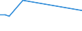 KN 40102100 /Exporte /Einheit = Preise (Euro/Tonne) /Partnerland: Kirgistan /Meldeland: Europäische Union /40102100:Treibriemen mit Trapezformigem Querschnitt 'keilriemen' aus Vulkanisiertem Kautschuk, Endlos, Auch Eingekerbt, mit Einem Umfang von > 60 cm bis 180 Cm