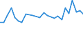 CN 40102100 /Exports /Unit = Prices (Euro/ton) /Partner: Bosnia-herz. /Reporter: European Union /40102100:Endless Transmission Belts of Trapezoidal Cross-section 'v-belts', Whether or not Grooved,of Vulcanized Rubber, of a Circumference > 60 cm but <= 180 Cm