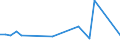 KN 40102100 /Exporte /Einheit = Preise (Euro/Tonne) /Partnerland: Ehem.jug.rep.mazed /Meldeland: Europäische Union /40102100:Treibriemen mit Trapezformigem Querschnitt 'keilriemen' aus Vulkanisiertem Kautschuk, Endlos, Auch Eingekerbt, mit Einem Umfang von > 60 cm bis 180 Cm