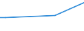 CN 40102100 /Exports /Unit = Prices (Euro/ton) /Partner: Togo /Reporter: European Union /40102100:Endless Transmission Belts of Trapezoidal Cross-section 'v-belts', Whether or not Grooved,of Vulcanized Rubber, of a Circumference > 60 cm but <= 180 Cm