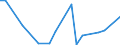 KN 40102100 /Exporte /Einheit = Preise (Euro/Tonne) /Partnerland: Nigeria /Meldeland: Europäische Union /40102100:Treibriemen mit Trapezformigem Querschnitt 'keilriemen' aus Vulkanisiertem Kautschuk, Endlos, Auch Eingekerbt, mit Einem Umfang von > 60 cm bis 180 Cm