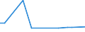 KN 40102100 /Exporte /Einheit = Preise (Euro/Tonne) /Partnerland: Dem. Rep. Kongo /Meldeland: Europäische Union /40102100:Treibriemen mit Trapezformigem Querschnitt 'keilriemen' aus Vulkanisiertem Kautschuk, Endlos, Auch Eingekerbt, mit Einem Umfang von > 60 cm bis 180 Cm