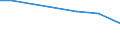 KN 40102100 /Exporte /Einheit = Preise (Euro/Tonne) /Partnerland: Burundi /Meldeland: Europäische Union /40102100:Treibriemen mit Trapezformigem Querschnitt 'keilriemen' aus Vulkanisiertem Kautschuk, Endlos, Auch Eingekerbt, mit Einem Umfang von > 60 cm bis 180 Cm