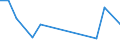 KN 40102100 /Exporte /Einheit = Preise (Euro/Tonne) /Partnerland: Angola /Meldeland: Europäische Union /40102100:Treibriemen mit Trapezformigem Querschnitt 'keilriemen' aus Vulkanisiertem Kautschuk, Endlos, Auch Eingekerbt, mit Einem Umfang von > 60 cm bis 180 Cm