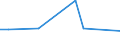 KN 40102100 /Exporte /Einheit = Preise (Euro/Tonne) /Partnerland: Tansania /Meldeland: Europäische Union /40102100:Treibriemen mit Trapezformigem Querschnitt 'keilriemen' aus Vulkanisiertem Kautschuk, Endlos, Auch Eingekerbt, mit Einem Umfang von > 60 cm bis 180 Cm