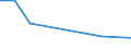 KN 40102100 /Exporte /Einheit = Preise (Euro/Tonne) /Partnerland: Sambia /Meldeland: Europäische Union /40102100:Treibriemen mit Trapezformigem Querschnitt 'keilriemen' aus Vulkanisiertem Kautschuk, Endlos, Auch Eingekerbt, mit Einem Umfang von > 60 cm bis 180 Cm