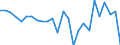 KN 40102100 /Exporte /Einheit = Preise (Euro/Tonne) /Partnerland: Vereinigte Staaten von Amerika /Meldeland: Europäische Union /40102100:Treibriemen mit Trapezformigem Querschnitt 'keilriemen' aus Vulkanisiertem Kautschuk, Endlos, Auch Eingekerbt, mit Einem Umfang von > 60 cm bis 180 Cm