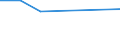 KN 40102200 /Exporte /Einheit = Preise (Euro/Tonne) /Partnerland: Lettland /Meldeland: Europäische Union /40102200:Treibriemen mit Trapezformigem Querschnitt 'keilriemen' aus Vulkanisiertem Kautschuk, Endlos, Auch Eingekerbt, mit Einem Umfang von > 180 cm bis 240 Cm