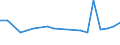 KN 40102200 /Exporte /Einheit = Preise (Euro/Tonne) /Partnerland: Slowakei /Meldeland: Europäische Union /40102200:Treibriemen mit Trapezformigem Querschnitt 'keilriemen' aus Vulkanisiertem Kautschuk, Endlos, Auch Eingekerbt, mit Einem Umfang von > 180 cm bis 240 Cm