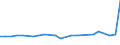 KN 40102200 /Exporte /Einheit = Preise (Euro/Tonne) /Partnerland: Weissrussland /Meldeland: Europäische Union /40102200:Treibriemen mit Trapezformigem Querschnitt 'keilriemen' aus Vulkanisiertem Kautschuk, Endlos, Auch Eingekerbt, mit Einem Umfang von > 180 cm bis 240 Cm