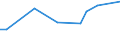 CN 40102200 /Exports /Unit = Prices (Euro/ton) /Partner: Bosnia-herz. /Reporter: European Union /40102200:Endless Transmission Belts of Trapezoidal Cross-section 'v-belts', Whether or not Grooved, of Vulcanized Rubber, of a Circumference > 180 cm but <= 240 Cm