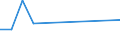 KN 40102200 /Exporte /Einheit = Preise (Euro/Tonne) /Partnerland: Guinea /Meldeland: Europäische Union /40102200:Treibriemen mit Trapezformigem Querschnitt 'keilriemen' aus Vulkanisiertem Kautschuk, Endlos, Auch Eingekerbt, mit Einem Umfang von > 180 cm bis 240 Cm