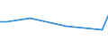 CN 40102200 /Exports /Unit = Prices (Euro/ton) /Partner: Tanzania /Reporter: European Union /40102200:Endless Transmission Belts of Trapezoidal Cross-section 'v-belts', Whether or not Grooved, of Vulcanized Rubber, of a Circumference > 180 cm but <= 240 Cm