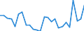 KN 40102200 /Exporte /Einheit = Preise (Euro/Tonne) /Partnerland: Vereinigte Staaten von Amerika /Meldeland: Europäische Union /40102200:Treibriemen mit Trapezformigem Querschnitt 'keilriemen' aus Vulkanisiertem Kautschuk, Endlos, Auch Eingekerbt, mit Einem Umfang von > 180 cm bis 240 Cm