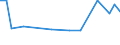 KN 40102200 /Exporte /Einheit = Preise (Euro/Tonne) /Partnerland: Kolumbien /Meldeland: Europäische Union /40102200:Treibriemen mit Trapezformigem Querschnitt 'keilriemen' aus Vulkanisiertem Kautschuk, Endlos, Auch Eingekerbt, mit Einem Umfang von > 180 cm bis 240 Cm