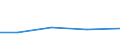 CN 40102200 /Exports /Unit = Prices (Euro/ton) /Partner: Venezuela /Reporter: European Union /40102200:Endless Transmission Belts of Trapezoidal Cross-section 'v-belts', Whether or not Grooved, of Vulcanized Rubber, of a Circumference > 180 cm but <= 240 Cm