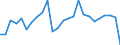 KN 40102300 /Exporte /Einheit = Preise (Euro/Tonne) /Partnerland: Niederlande /Meldeland: Europäische Union /40102300:Zahnriemen 'synchrontreibriemen' aus Vulkanisiertem Kautschuk, Endlos, mit Einem Umfang von > 60 cm bis 150 Cm