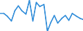 KN 40102300 /Exporte /Einheit = Preise (Euro/Tonne) /Partnerland: Italien /Meldeland: Europäische Union /40102300:Zahnriemen 'synchrontreibriemen' aus Vulkanisiertem Kautschuk, Endlos, mit Einem Umfang von > 60 cm bis 150 Cm