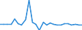 KN 40102300 /Exporte /Einheit = Preise (Euro/Tonne) /Partnerland: Griechenland /Meldeland: Europäische Union /40102300:Zahnriemen 'synchrontreibriemen' aus Vulkanisiertem Kautschuk, Endlos, mit Einem Umfang von > 60 cm bis 150 Cm