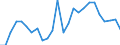 KN 40102300 /Exporte /Einheit = Preise (Euro/Tonne) /Partnerland: Spanien /Meldeland: Europäische Union /40102300:Zahnriemen 'synchrontreibriemen' aus Vulkanisiertem Kautschuk, Endlos, mit Einem Umfang von > 60 cm bis 150 Cm