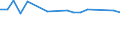 KN 40102300 /Exporte /Einheit = Preise (Euro/Tonne) /Partnerland: Ceuta /Meldeland: Europäische Union /40102300:Zahnriemen 'synchrontreibriemen' aus Vulkanisiertem Kautschuk, Endlos, mit Einem Umfang von > 60 cm bis 150 Cm