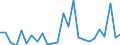 KN 40102300 /Exporte /Einheit = Preise (Euro/Tonne) /Partnerland: Norwegen /Meldeland: Europäische Union /40102300:Zahnriemen 'synchrontreibriemen' aus Vulkanisiertem Kautschuk, Endlos, mit Einem Umfang von > 60 cm bis 150 Cm