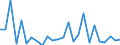 KN 40102300 /Exporte /Einheit = Preise (Euro/Tonne) /Partnerland: Finnland /Meldeland: Europäische Union /40102300:Zahnriemen 'synchrontreibriemen' aus Vulkanisiertem Kautschuk, Endlos, mit Einem Umfang von > 60 cm bis 150 Cm