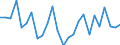 KN 40102300 /Exporte /Einheit = Preise (Euro/Tonne) /Partnerland: Schweiz /Meldeland: Europäische Union /40102300:Zahnriemen 'synchrontreibriemen' aus Vulkanisiertem Kautschuk, Endlos, mit Einem Umfang von > 60 cm bis 150 Cm