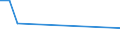 KN 40102300 /Exporte /Einheit = Preise (Euro/Tonne) /Partnerland: Faeroeer Inseln /Meldeland: Europäische Union /40102300:Zahnriemen 'synchrontreibriemen' aus Vulkanisiertem Kautschuk, Endlos, mit Einem Umfang von > 60 cm bis 150 Cm