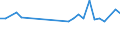 CN 40102300 /Exports /Unit = Prices (Euro/ton) /Partner: Malta /Reporter: European Union /40102300:Endless Synchronous Belts, of Vulcanized Rubber, of a Circumference > 60 cm but <= 150 Cm