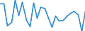 KN 40102300 /Exporte /Einheit = Preise (Euro/Tonne) /Partnerland: Tuerkei /Meldeland: Europäische Union /40102300:Zahnriemen 'synchrontreibriemen' aus Vulkanisiertem Kautschuk, Endlos, mit Einem Umfang von > 60 cm bis 150 Cm