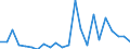 KN 40102300 /Exporte /Einheit = Preise (Euro/Tonne) /Partnerland: Lettland /Meldeland: Europäische Union /40102300:Zahnriemen 'synchrontreibriemen' aus Vulkanisiertem Kautschuk, Endlos, mit Einem Umfang von > 60 cm bis 150 Cm