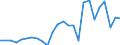 KN 40102300 /Exporte /Einheit = Preise (Euro/Tonne) /Partnerland: Polen /Meldeland: Europäische Union /40102300:Zahnriemen 'synchrontreibriemen' aus Vulkanisiertem Kautschuk, Endlos, mit Einem Umfang von > 60 cm bis 150 Cm