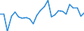 KN 40102300 /Exporte /Einheit = Preise (Euro/Tonne) /Partnerland: Tschechien /Meldeland: Europäische Union /40102300:Zahnriemen 'synchrontreibriemen' aus Vulkanisiertem Kautschuk, Endlos, mit Einem Umfang von > 60 cm bis 150 Cm