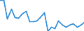 KN 40102300 /Exporte /Einheit = Preise (Euro/Tonne) /Partnerland: Slowakei /Meldeland: Europäische Union /40102300:Zahnriemen 'synchrontreibriemen' aus Vulkanisiertem Kautschuk, Endlos, mit Einem Umfang von > 60 cm bis 150 Cm