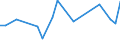 KN 40102300 /Exporte /Einheit = Preise (Euro/Tonne) /Partnerland: Albanien /Meldeland: Europäische Union /40102300:Zahnriemen 'synchrontreibriemen' aus Vulkanisiertem Kautschuk, Endlos, mit Einem Umfang von > 60 cm bis 150 Cm